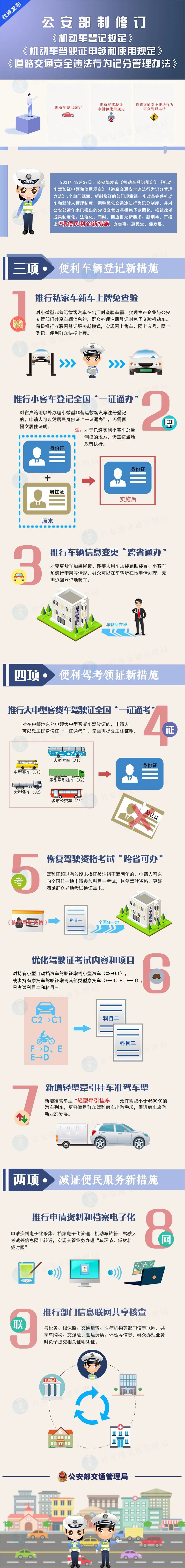 @有駕照的你 ！駕駛證記分規(guī)則有重大調(diào)整，大車(chē)證“全國(guó)通考”！(圖3)