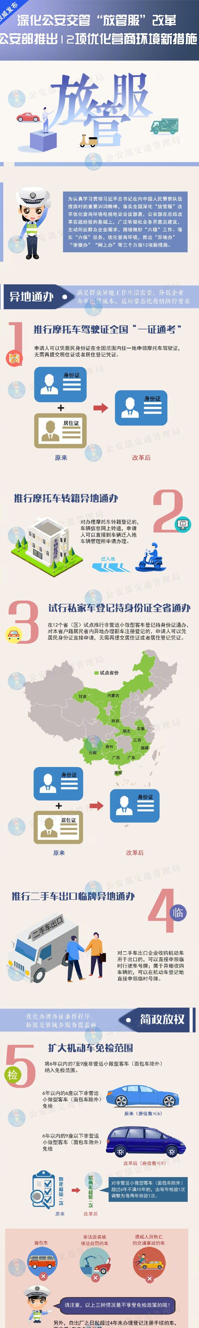 【濟(jì)寧大運(yùn)河駕?！俊胺殴芊毙屡e措：小型汽車駕駛證申請年齡上限不再限制！(圖1)