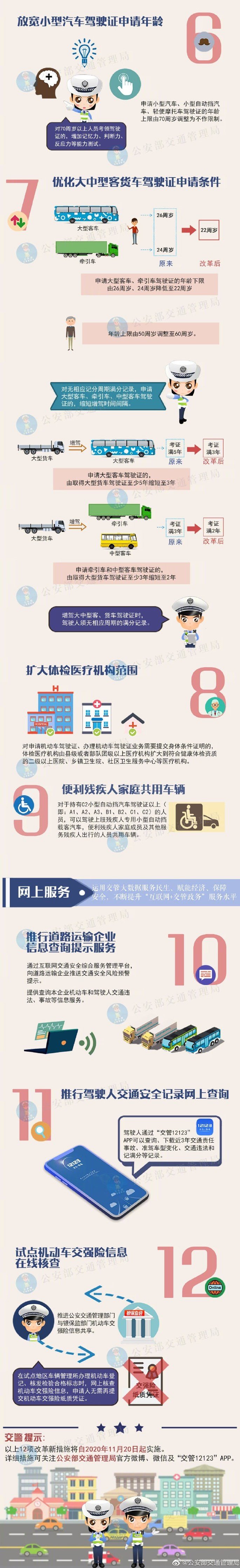 【濟(jì)寧大運(yùn)河駕?！俊胺殴芊毙屡e措：小型汽車駕駛證申請年齡上限不再限制！(圖2)