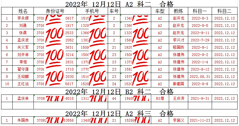 【濟(jì)寧大運(yùn)河駕?！渴讘?zhàn)告捷！大車合格率100％！(圖1)
