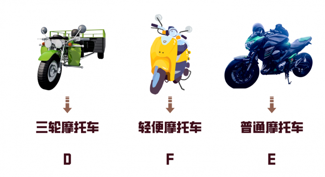 摩托車(chē)D/E普通班(圖1) 摩托車(chē)D/E普通班(圖1)