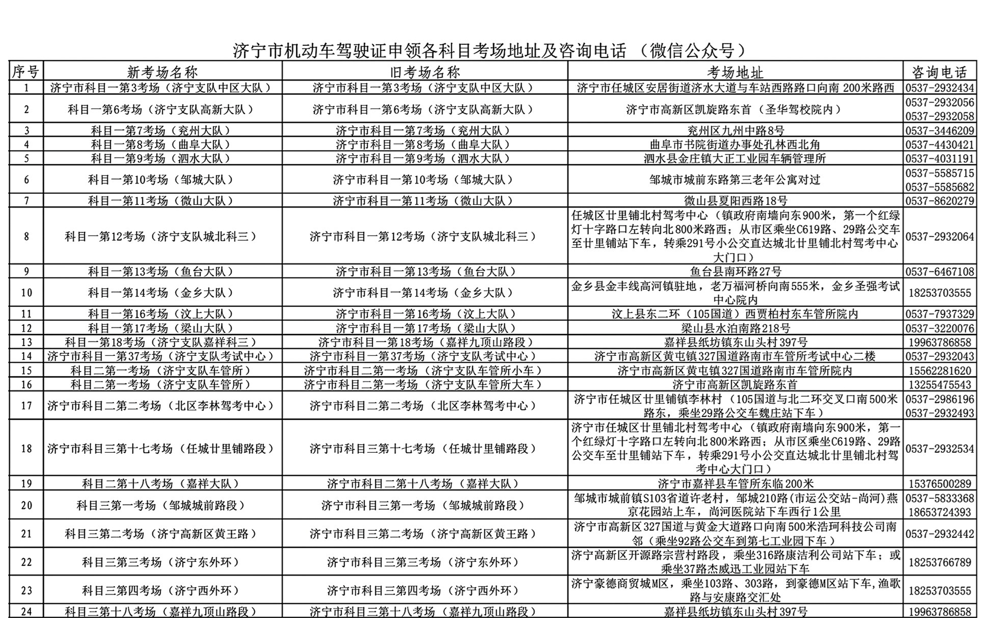 【濟(jì)寧大運(yùn)河駕?！考s考學(xué)員請(qǐng)注意：關(guān)于考場(chǎng)名稱變更！(圖1)