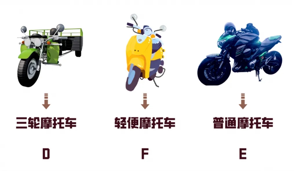 學(xué)摩托車駕照：388元！簡單易學(xué)，快捷拿證(圖3)