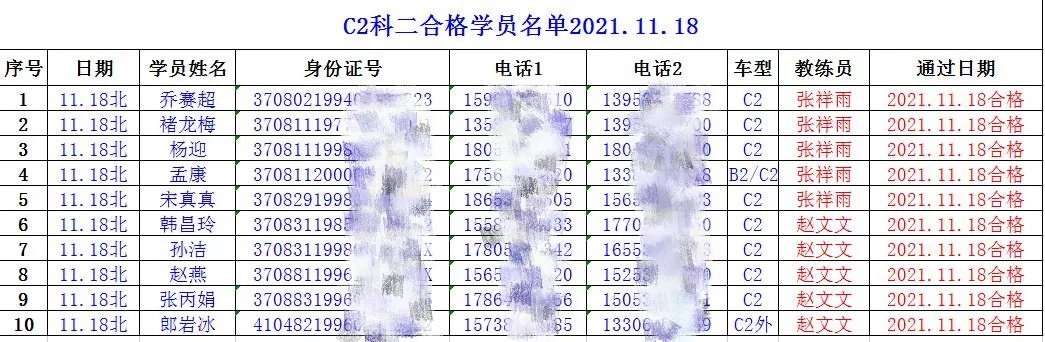 【濟(jì)寧大運(yùn)河駕?！拷輬?bào)！祝賀我校C2考試合格率100%！(圖3)